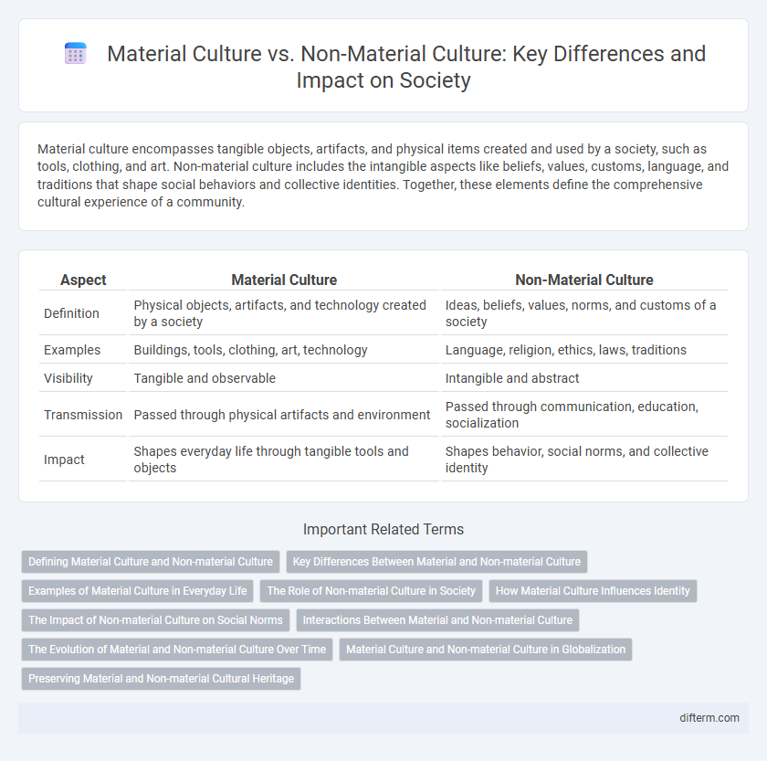 Material Culture vs. Non-Material Culture: Key Differences and Impact on Society