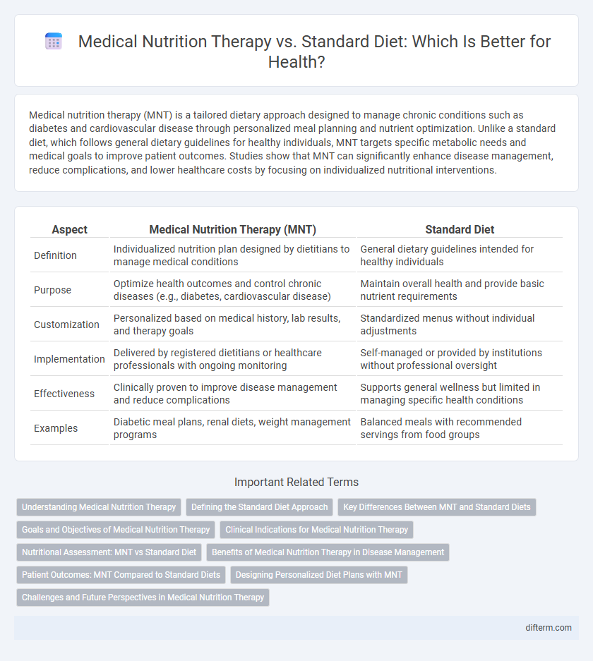 Medical Nutrition Therapy vs. Standard Diet: Which Is Better for Health?