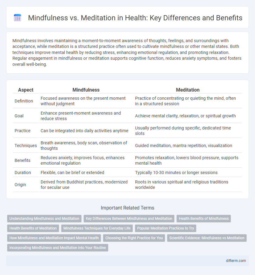 Mindfulness vs. Meditation in Health: Key Differences and Benefits
