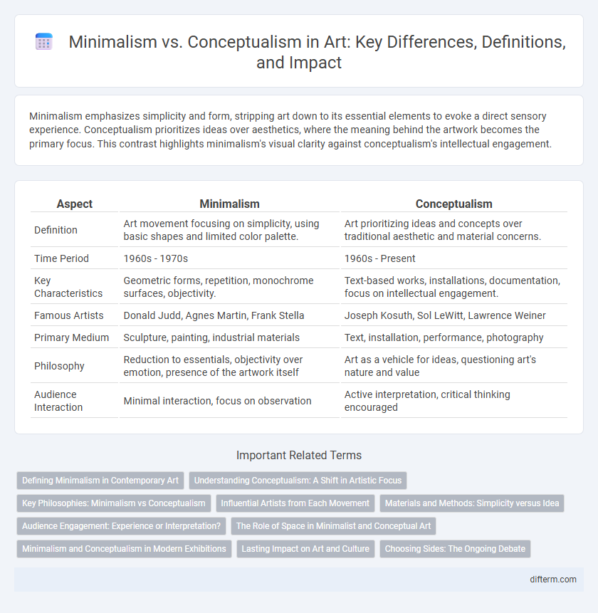 Minimalism vs. Conceptualism in Art: Key Differences, Definitions, and Impact