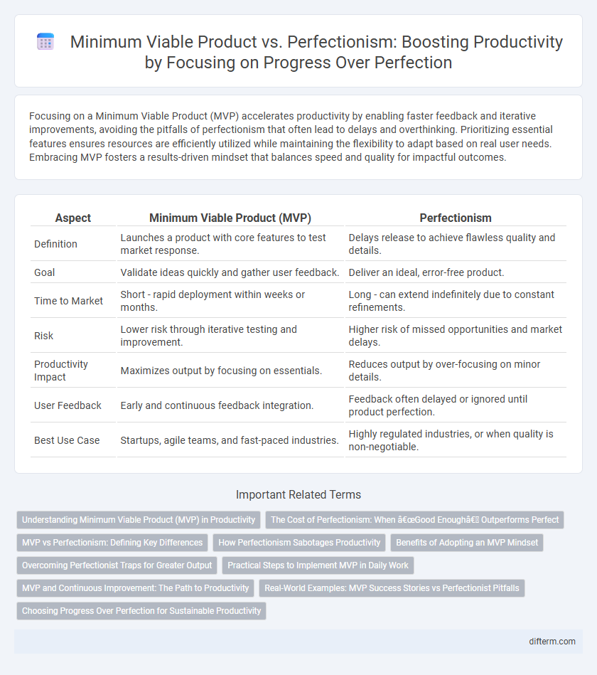 Minimum Viable Product vs. Perfectionism: Boosting Productivity by Focusing on Progress Over Perfection
