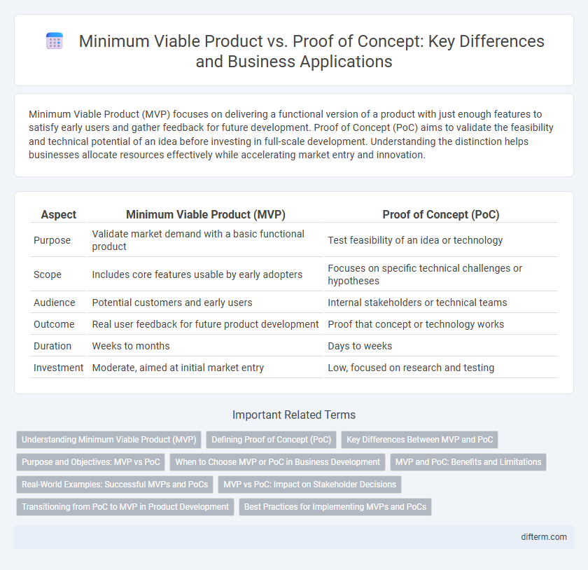 Minimum Viable Product vs. Proof of Concept: Key Differences and Business Applications