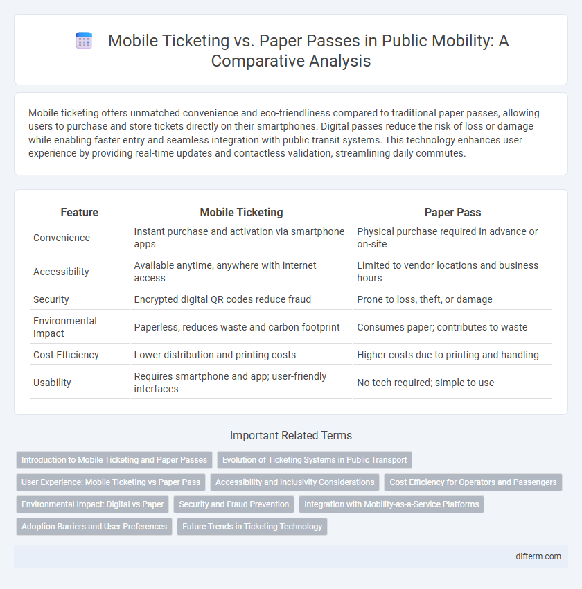 Mobile Ticketing vs. Paper Passes in Public Mobility: A Comparative Analysis