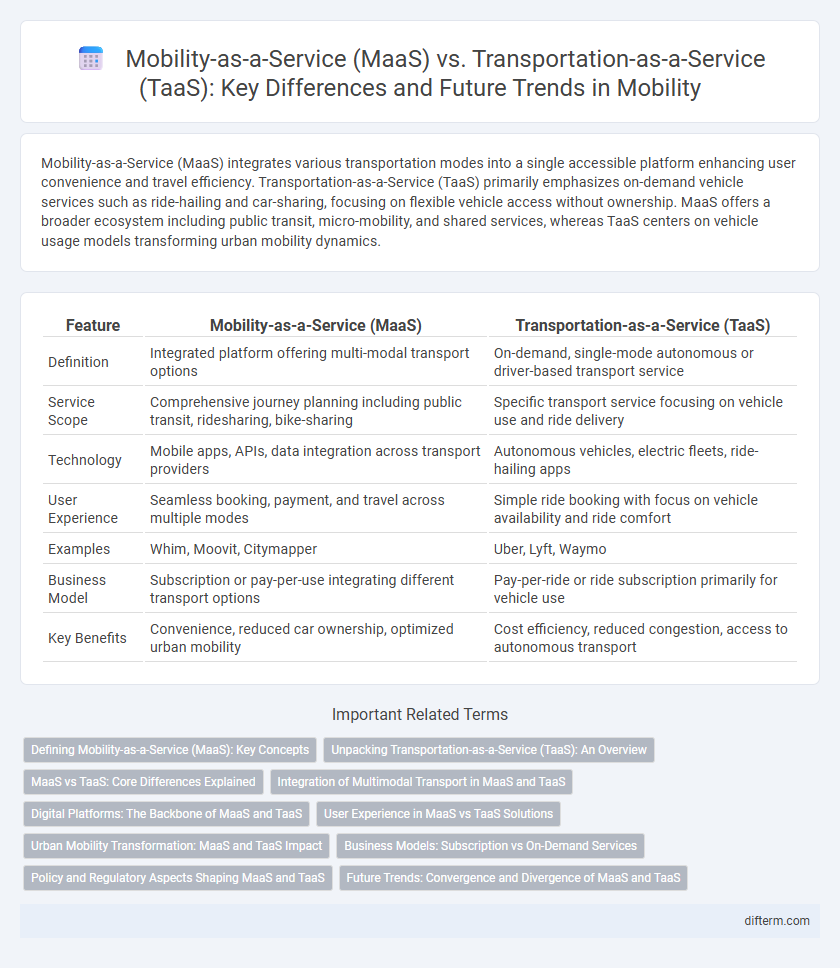 Mobility-as-a-Service (MaaS) vs. Transportation-as-a-Service (TaaS): Key Differences and Future Trends in Mobility