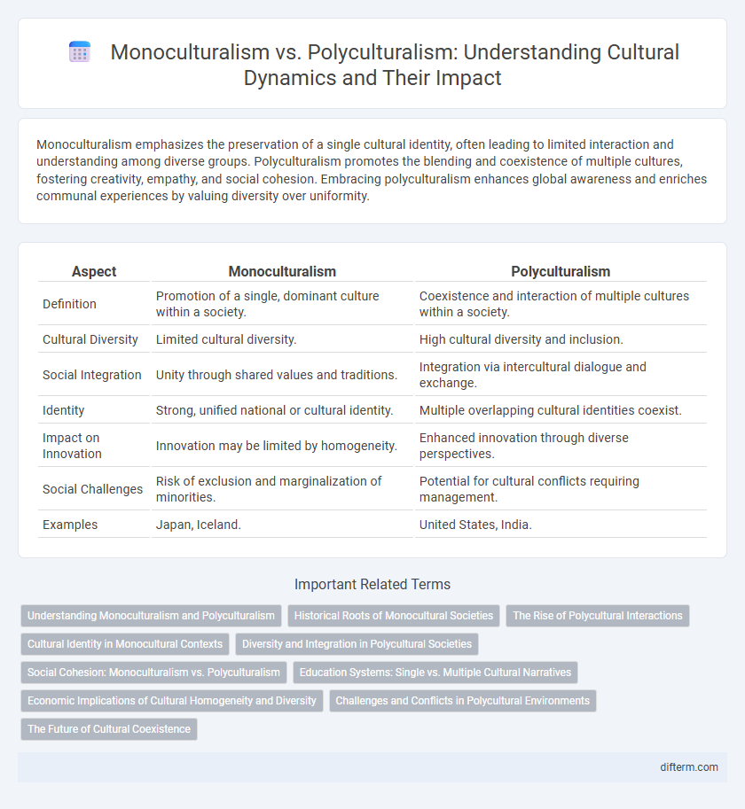 Monoculturalism vs. Polyculturalism: Understanding Cultural Dynamics and Their Impact