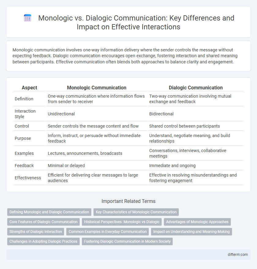 Monologic vs. Dialogic Communication: Key Differences and Impact on Effective Interactions
