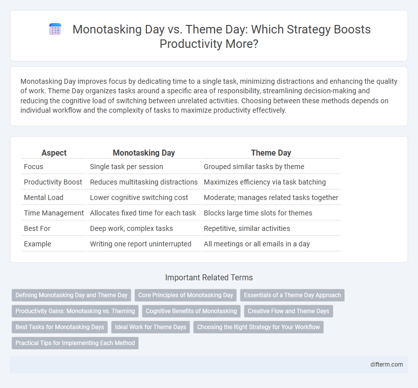 Monotasking Day vs. Theme Day: Which Strategy Boosts Productivity More?