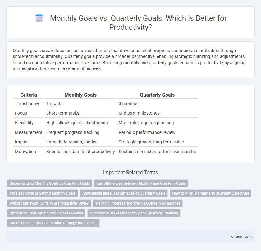 Monthly Goals vs. Quarterly Goals: Which Is Better for Productivity?