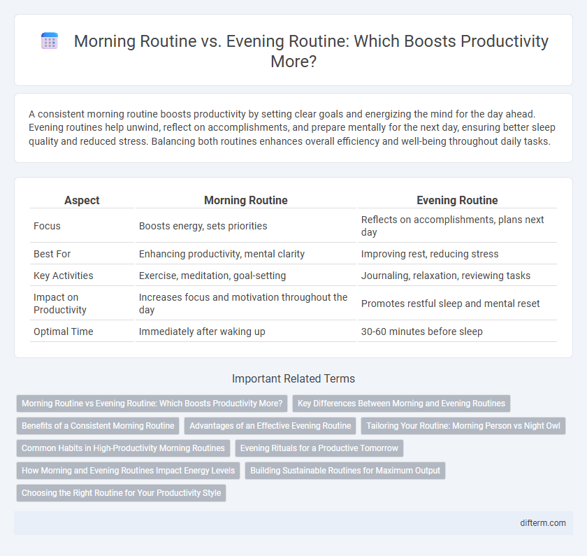 Morning Routine vs. Evening Routine: Which Boosts Productivity More?