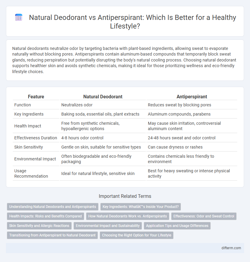 Natural Deodorant vs Antiperspirant: Which Is Better for a Healthy Lifestyle?
