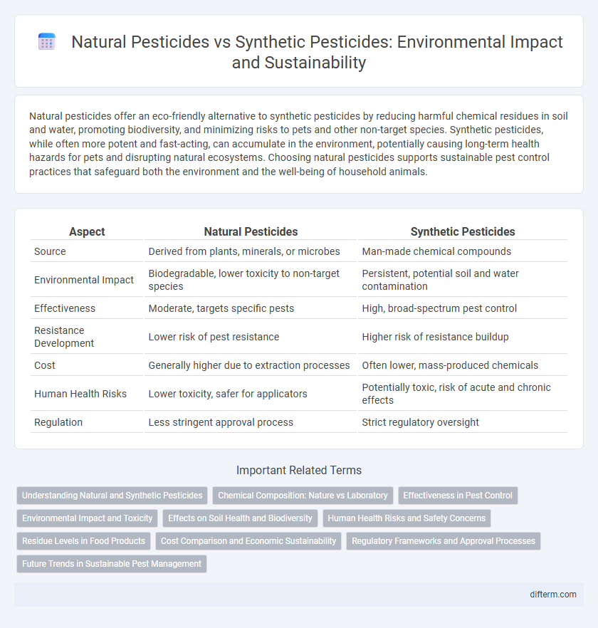 Natural Pesticides vs Synthetic Pesticides: Environmental Impact and Sustainability