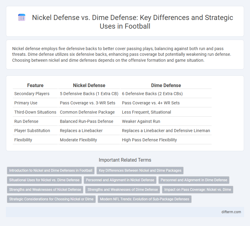 Nickel Defense vs. Dime Defense: Key Differences and Strategic Uses in Football