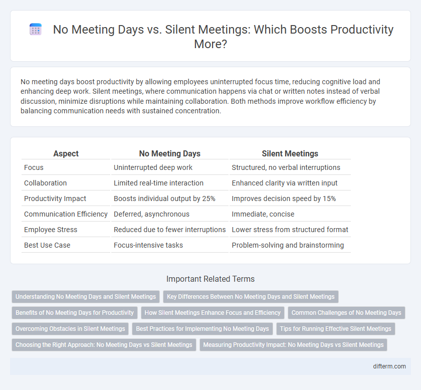 No Meeting Days vs. Silent Meetings: Which Boosts Productivity More?