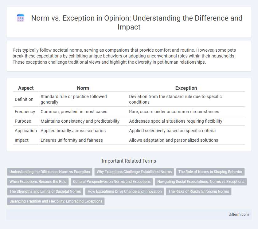 Norm vs. Exception in Opinion: Understanding the Difference and Impact
