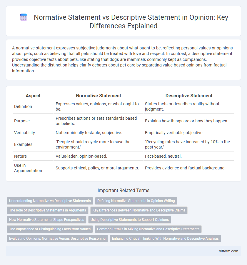 Normative Statement vs Descriptive Statement in Opinion: Key Differences Explained