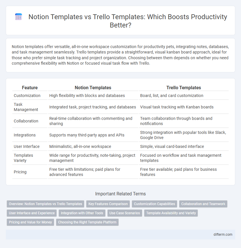 Notion Templates vs Trello Templates: Which Boosts Productivity Better?