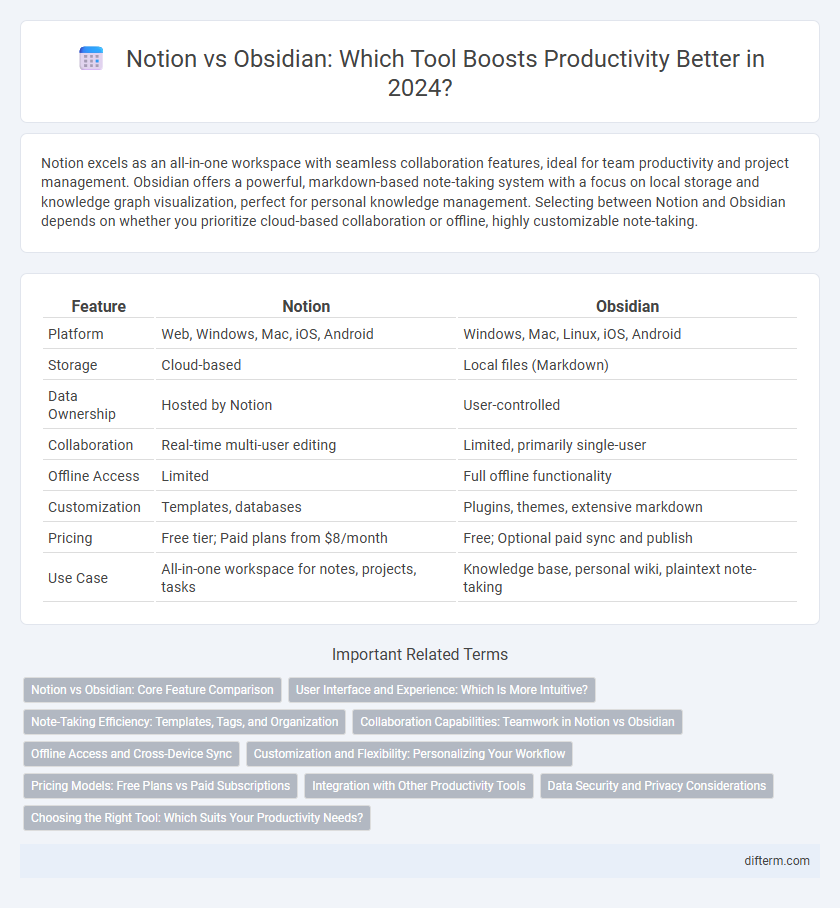 Notion vs Obsidian: Which Tool Boosts Productivity Better in 2024?