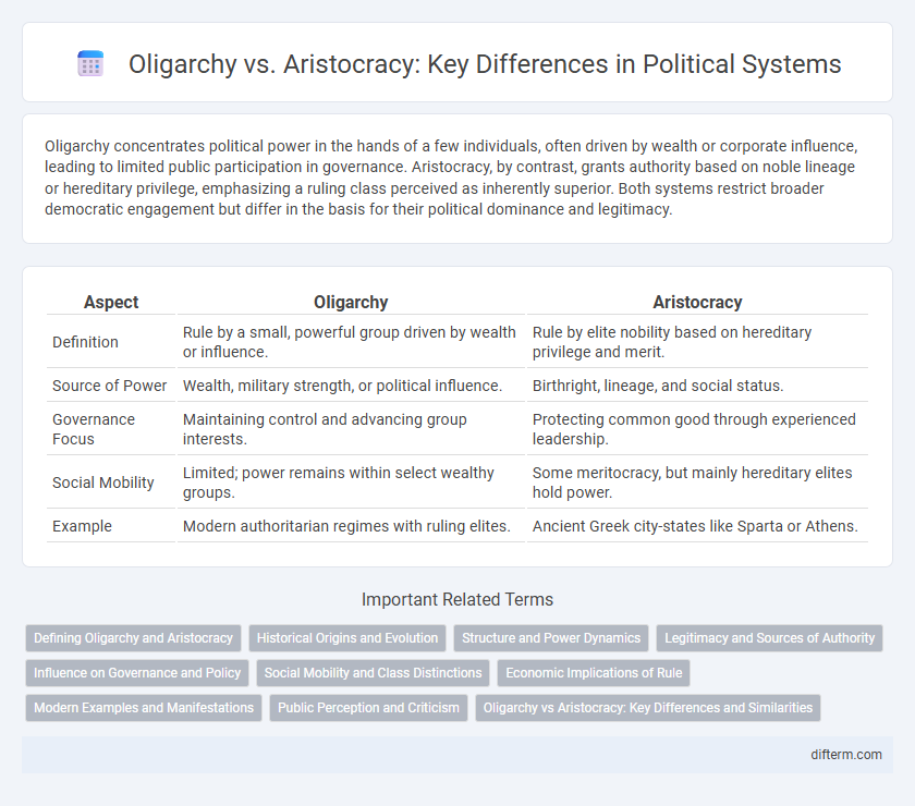 Oligarchy vs. Aristocracy: Key Differences in Political Systems