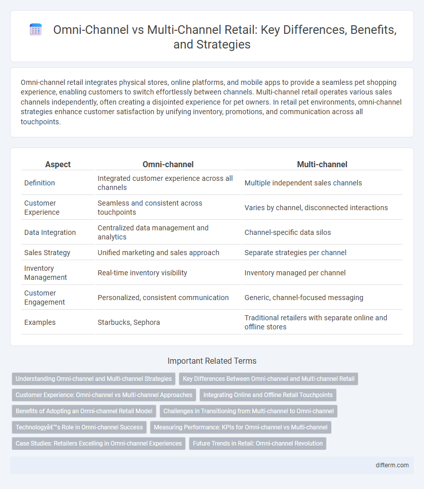 Omni-Channel vs Multi-Channel Retail: Key Differences, Benefits, and Strategies