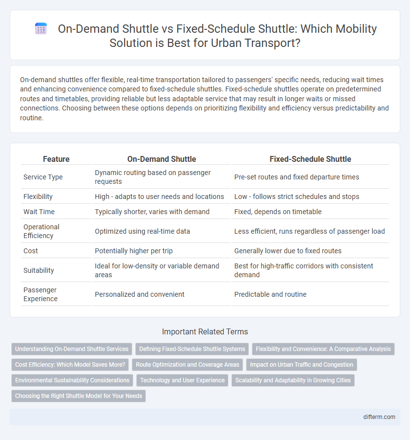 On-Demand Shuttle vs Fixed-Schedule Shuttle: Which Mobility Solution is Best for Urban Transport?