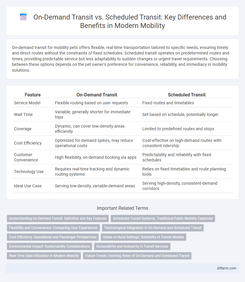 On-Demand Transit vs. Scheduled Transit: Key Differences and Benefits in Modern Mobility