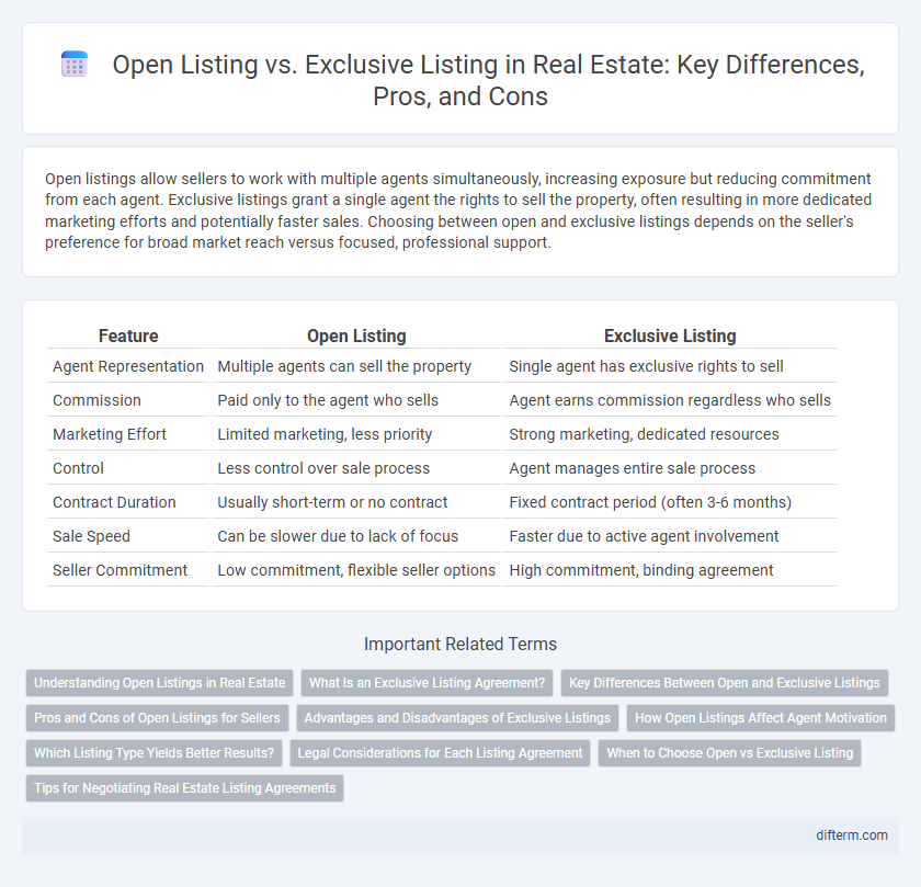Open Listing vs. Exclusive Listing in Real Estate: Key Differences, Pros, and Cons