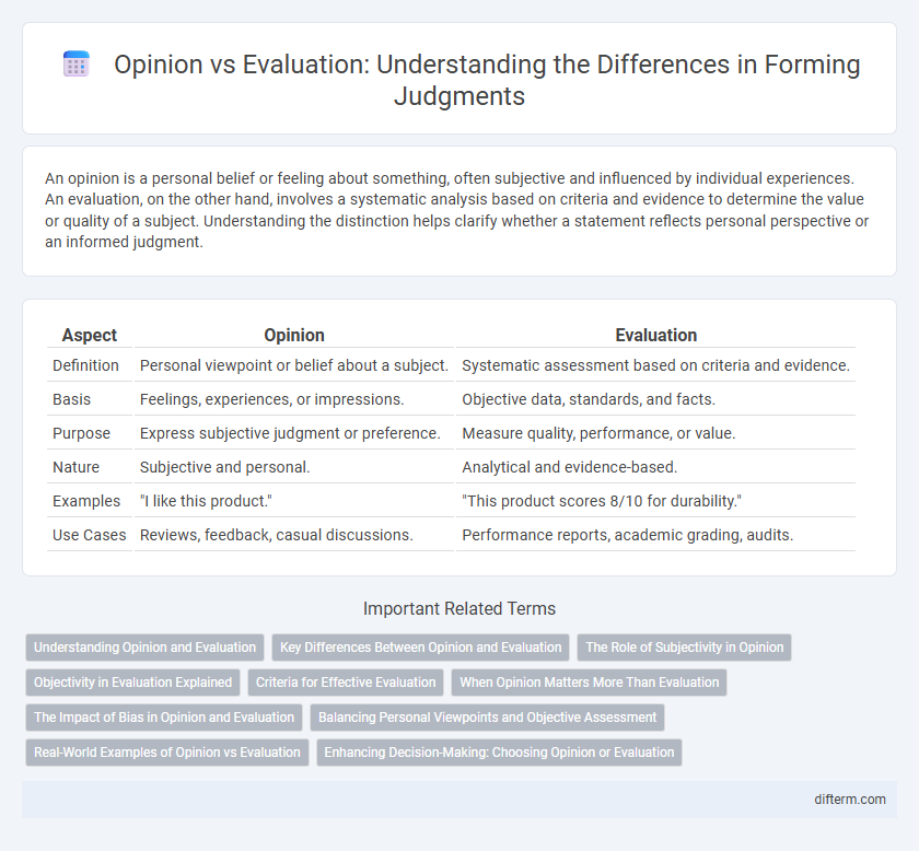 Opinion vs Evaluation: Understanding the Differences in Forming Judgments