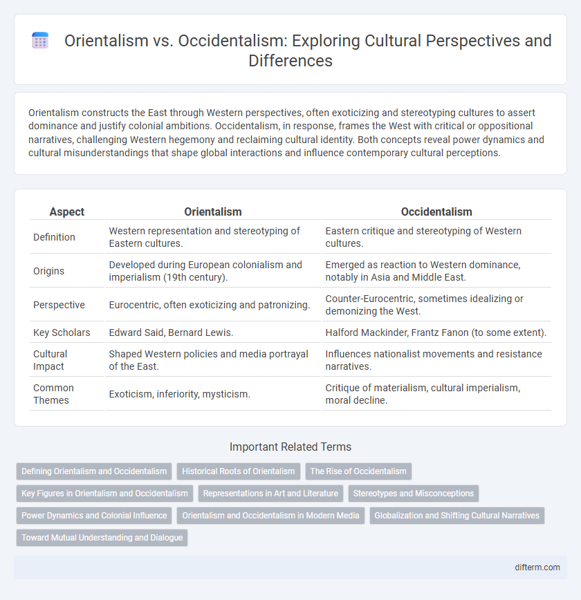 Orientalism vs. Occidentalism: Exploring Cultural Perspectives and Differences