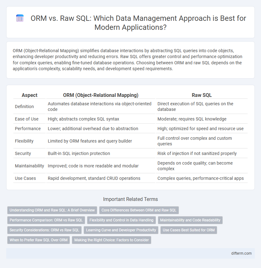 ORM vs. Raw SQL: Which Data Management Approach is Best for Modern Applications?