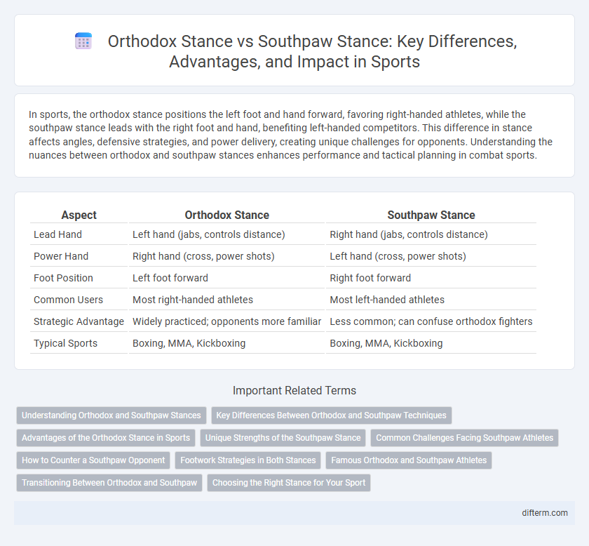 Orthodox Stance vs Southpaw Stance: Key Differences, Advantages, and Impact in Sports