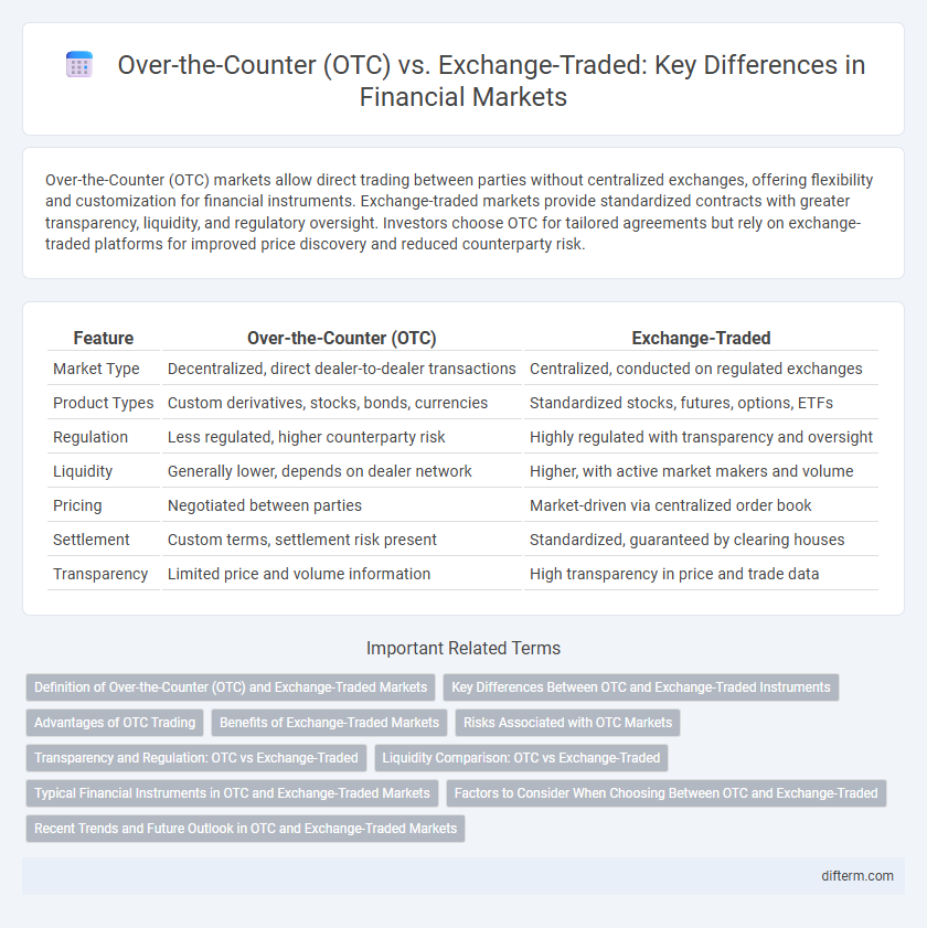 Over-the-Counter (OTC) vs. Exchange-Traded: Key Differences in Financial Markets