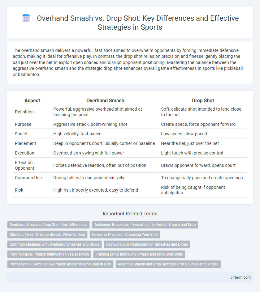 Overhand Smash vs. Drop Shot: Key Differences and Effective Strategies in Sports