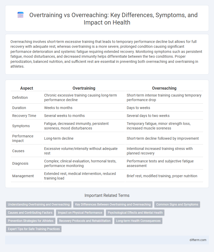 Overtraining vs Overreaching: Key Differences, Symptoms, and Impact on Health
