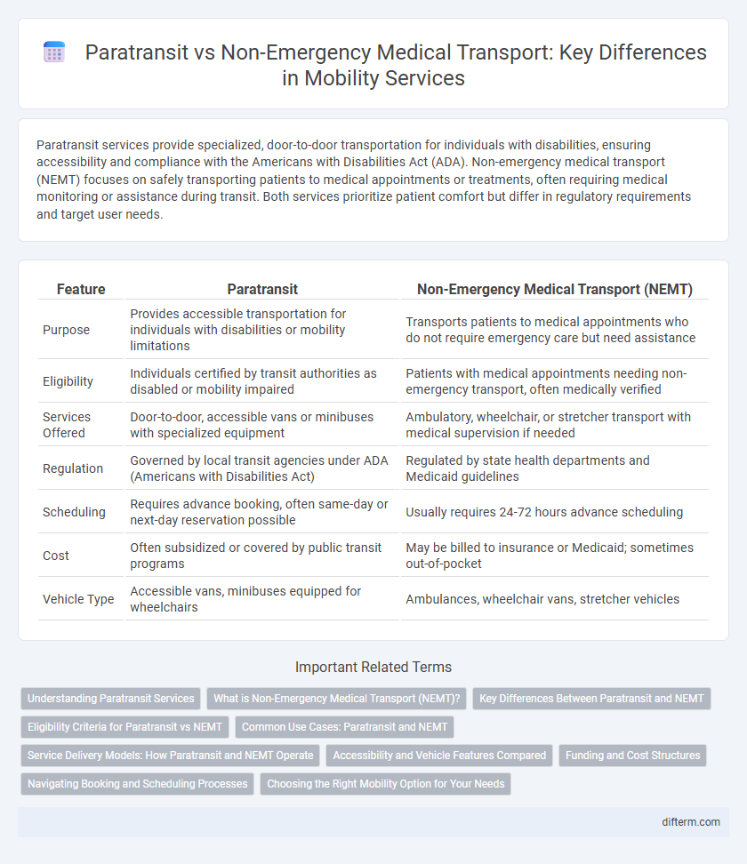 Paratransit vs Non-Emergency Medical Transport: Key Differences in Mobility Services