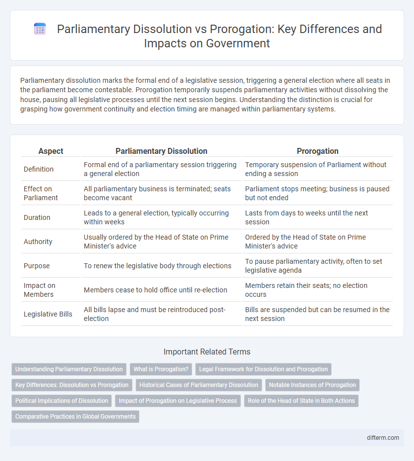 Parliamentary Dissolution vs Prorogation: Key Differences and Impacts on Government