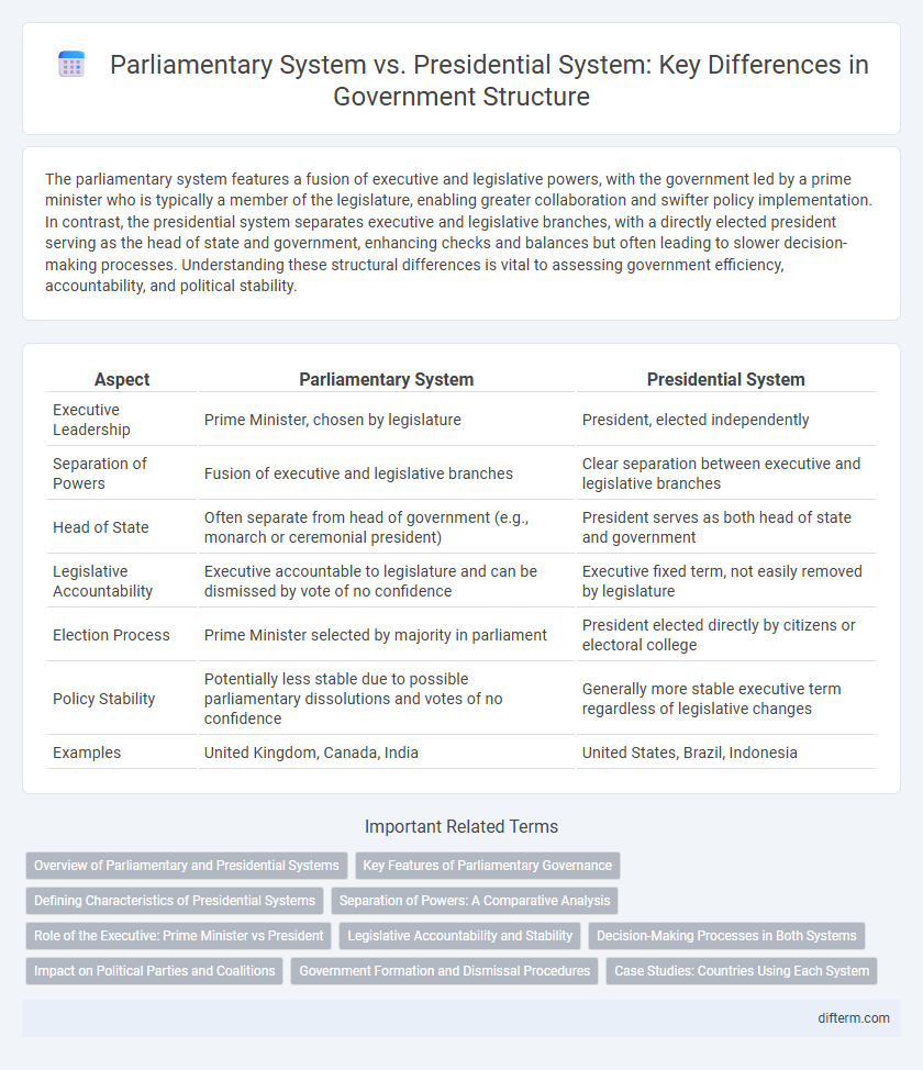 Parliamentary System vs. Presidential System: Key Differences in Government Structure