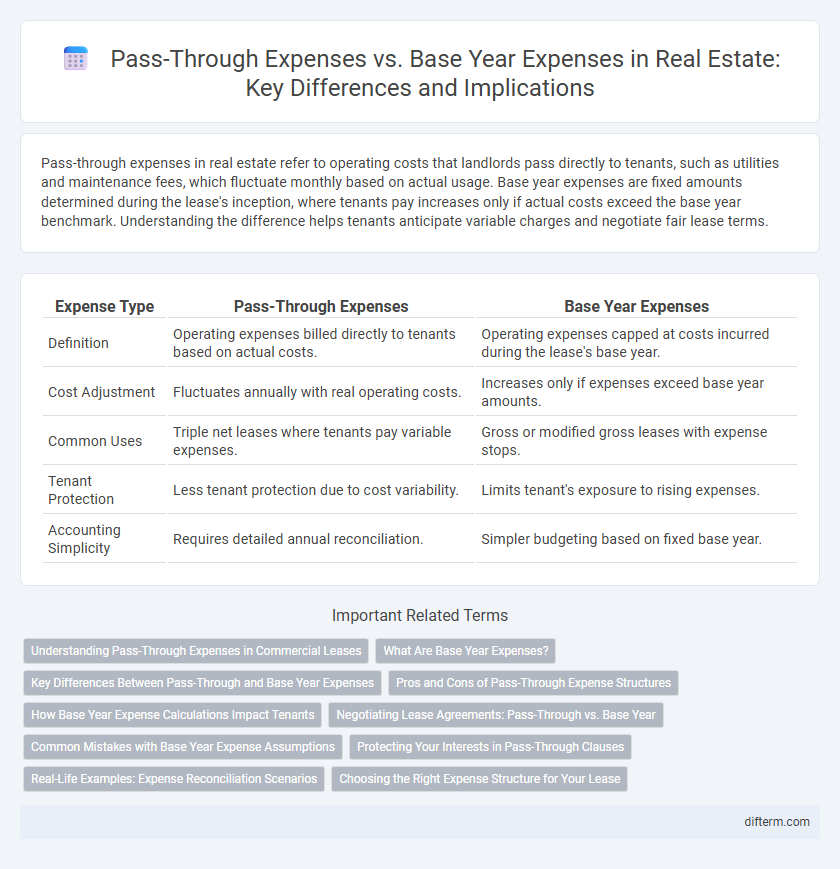 Pass-Through Expenses vs. Base Year Expenses in Real Estate: Key Differences and Implications
