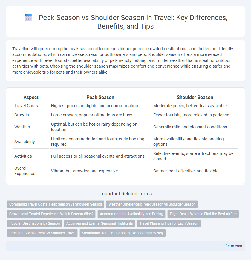 Peak Season vs Shoulder Season in Travel: Key Differences, Benefits, and Tips