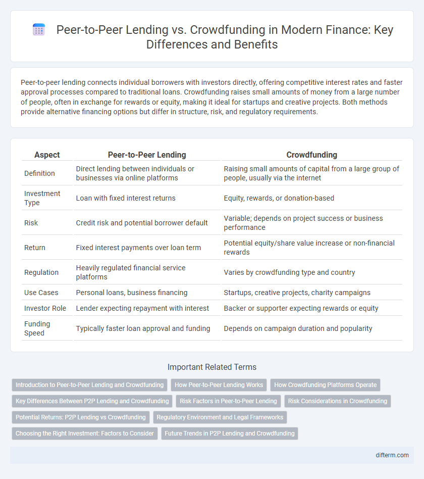 Peer-to-Peer Lending vs. Crowdfunding in Modern Finance: Key Differences and Benefits