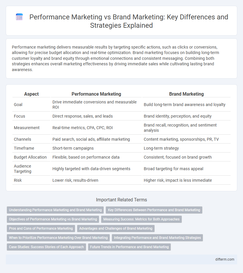 Performance Marketing vs Brand Marketing: Key Differences and Strategies Explained