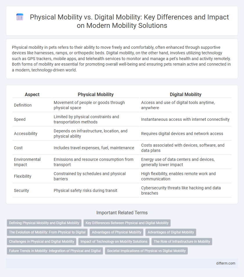 Physical Mobility vs. Digital Mobility: Key Differences and Impact on Modern Mobility Solutions