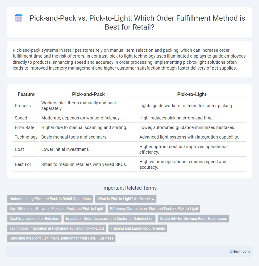 Pick-and-Pack vs. Pick-to-Light: Which Order Fulfillment Method is Best for Retail?