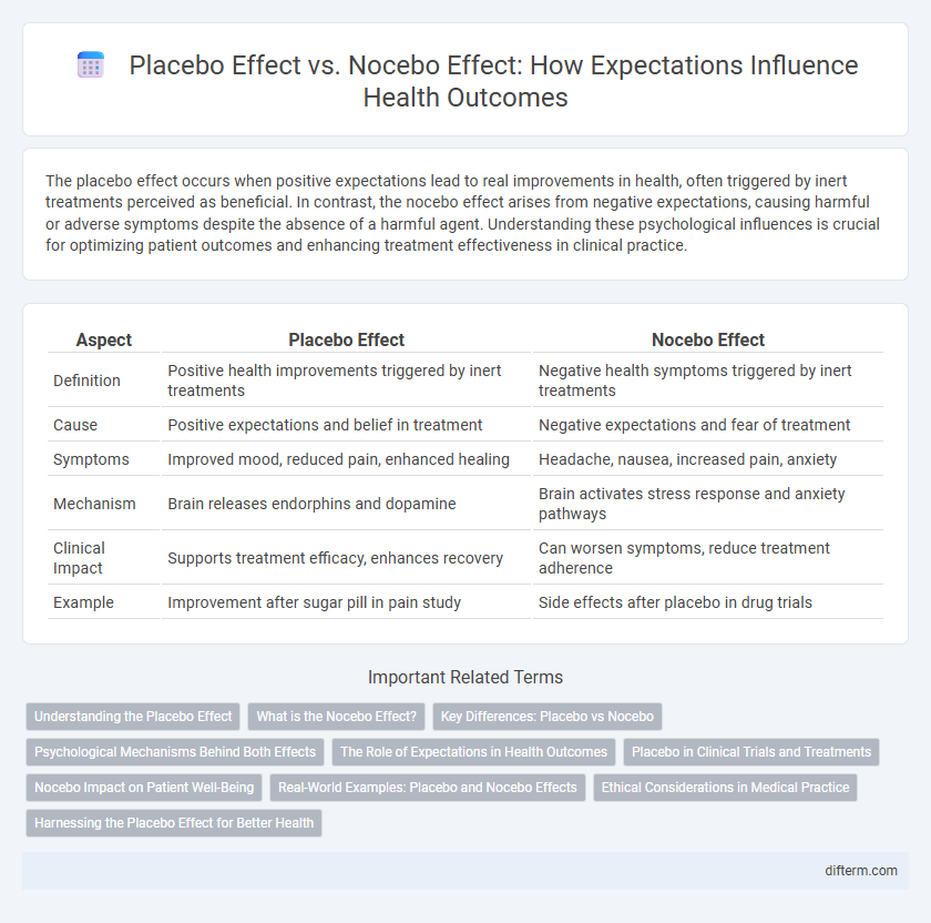 Placebo Effect vs. Nocebo Effect: How Expectations Influence Health Outcomes