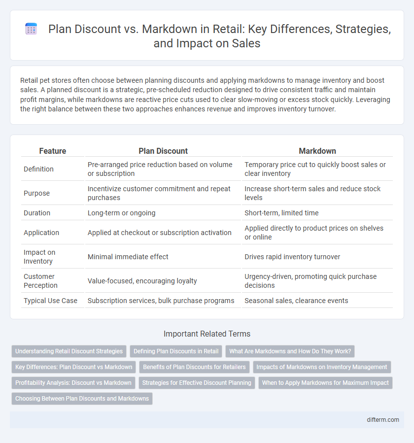 Plan Discount vs. Markdown in Retail: Key Differences, Strategies, and Impact on Sales