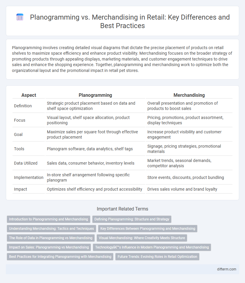 Planogramming vs. Merchandising in Retail: Key Differences and Best Practices