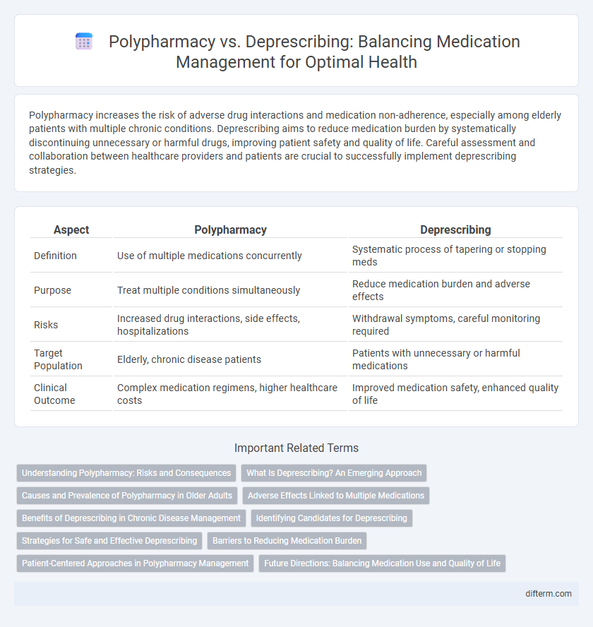 Polypharmacy vs. Deprescribing: Balancing Medication Management for Optimal Health