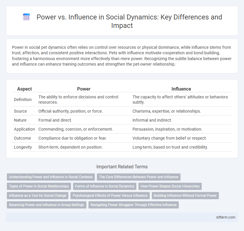 Power vs. Influence in Social Dynamics: Key Differences and Impact