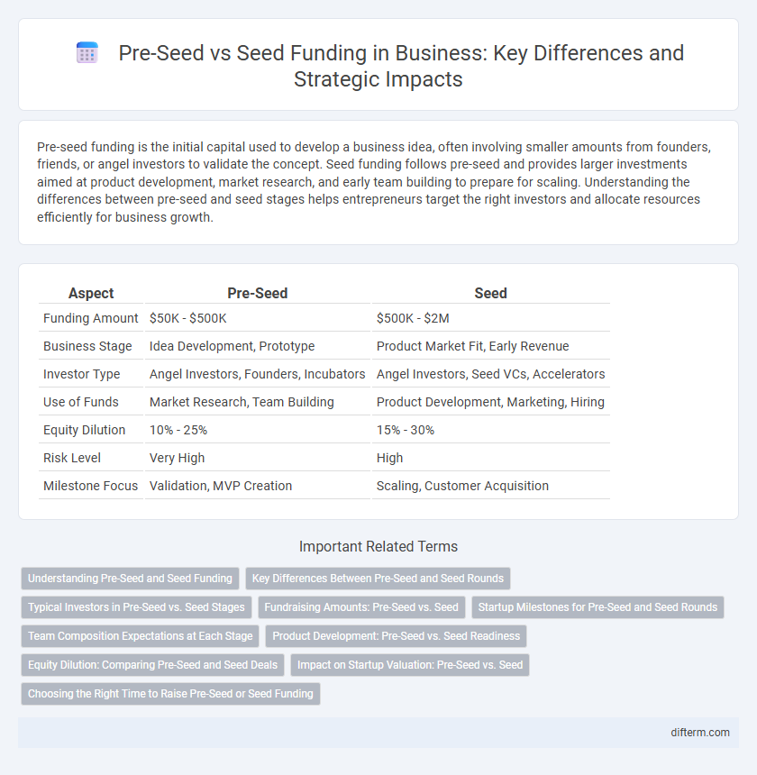 Pre-Seed vs Seed Funding in Business: Key Differences and Strategic Impacts