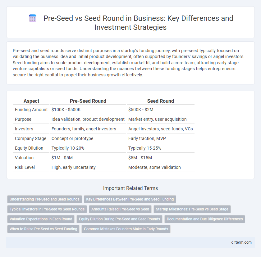 Pre-Seed vs Seed Round in Business: Key Differences and Investment Strategies