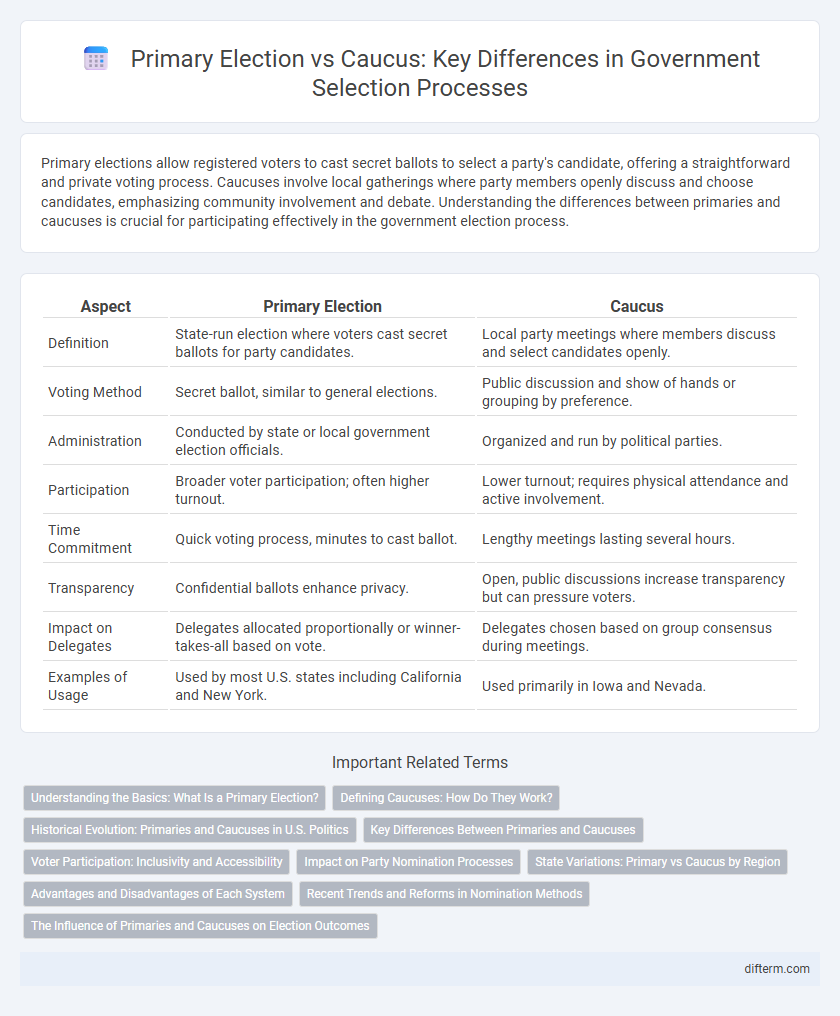 Primary Election vs Caucus: Key Differences in Government Selection Processes